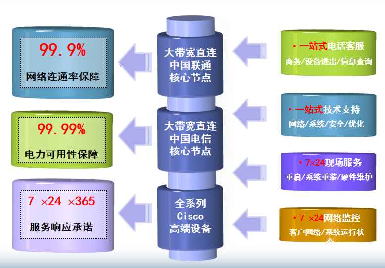 商洛机房网络